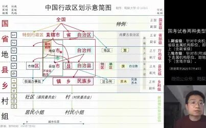 [图]中国行政区划详解