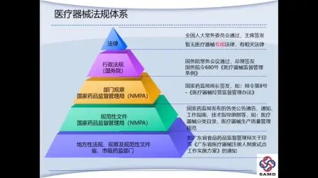 [图]医疗器械法律法规