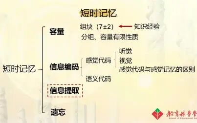 [图]认知心理学第五章课堂版-3