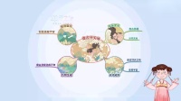 [图]部编版语文四年级上册4.12盘古开天地