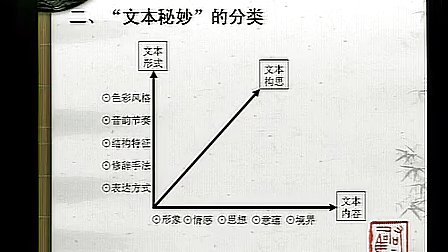 [图]阅读教学:指向文本秘妙 小学语文优质课观摩课展示课