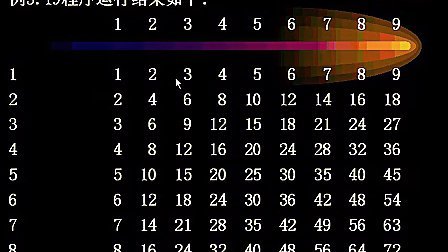 [图]程序设计基础与C语言12