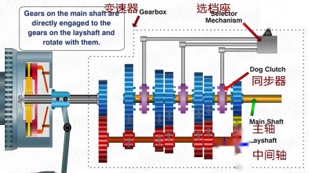 [图]《汽车为什么会跑》传动系统和离合器变速器