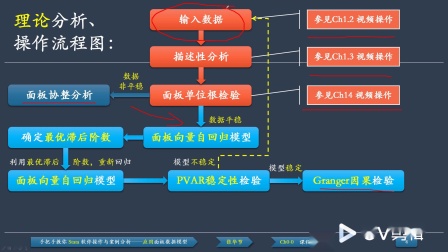 [图]特色Stata空间计量模型、面板数据模型、时间序列模型等EViews