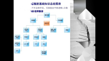 [图]1辐射安全与防护电离辐射基础知识总结图表--射线分类