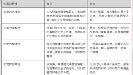 [图]思鸿集团 教师资格笔试心理学重难点 思维导图一看就懂