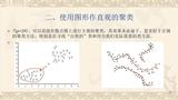 [图]多元统计分析:第58讲,使用图形作直观的聚类