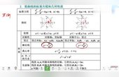 [图]高中数学圆锥曲线:共渐近线的双曲线系