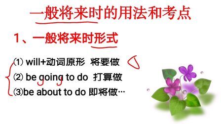 [图]英语语法精讲:will +do、be going to do等表达的一般将来时态