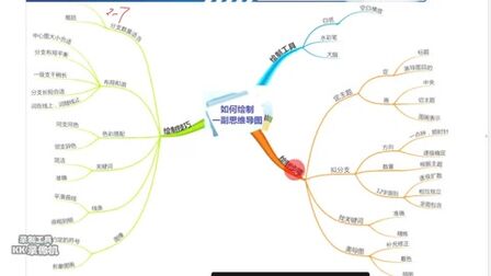 [图]【教育向_0801】思维导图基础知识