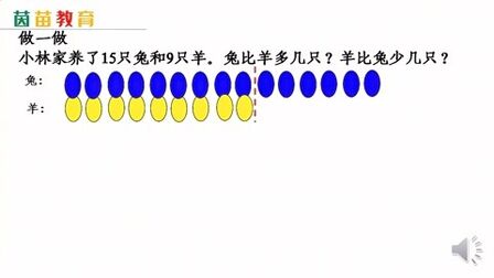 [图]2.7一年级数学易错题:巧算20以内的减法应用题附录20以内减法