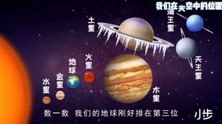 [图]我们在太空中的位置