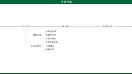 [图]现浇预应力钢筋混凝土连续梁施工技术