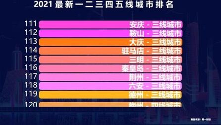 [图]2021年中国城市分级完整名单 看看你的家乡是几线城市?