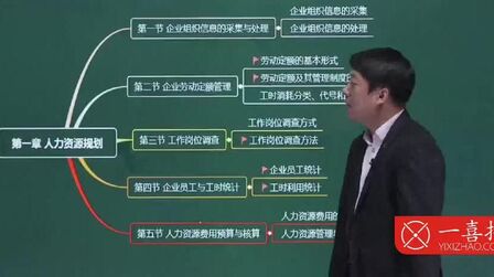 [图]#周老师带你去通关#&2》人力资源管理师4级