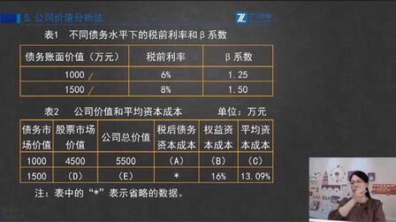 [图]2021中级《财务管理》:考前突击训练营②-考前冲刺快速提分!