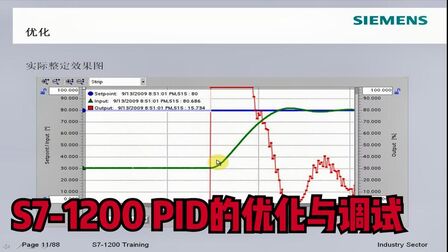 [图]西门子S7-1200教程,PID控制器的优化与调试方法