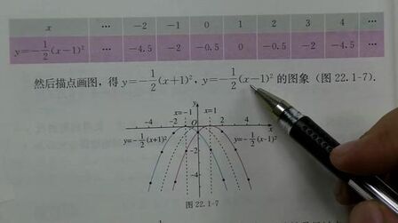 [图]二次函数的图像和性质于箱讲解人教版初三数学上册