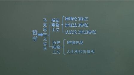 [图]特级教师讲如何用哲学去指导哲学,去学习辩证唯物和历史唯物?