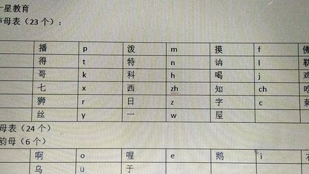 [图]23个声母24个韵母16个整体认读音节