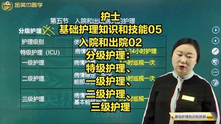 [图]入院和出院02分级护理:特级护理、一级护理、二级护理、三级护理