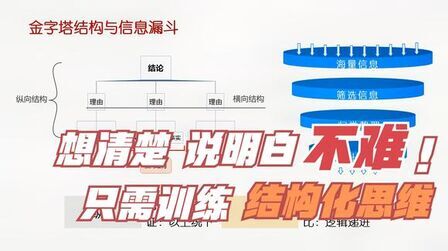 [图]像成功人士那样“想清楚 说明白”并不难,只需训练结构化思维!