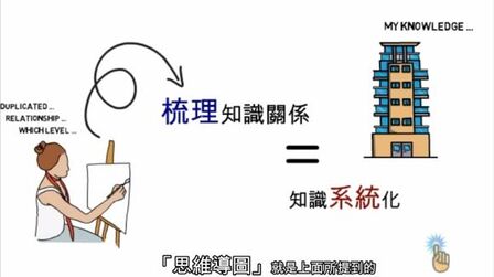 [图]5分钟让你快速有效地掌握思维导图