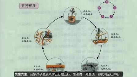 [图]金水木火土,相生又相克,简单两张图看明白