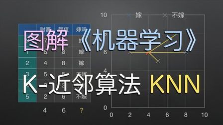 [图]【图解机器学习算法】【k近邻 KNN】