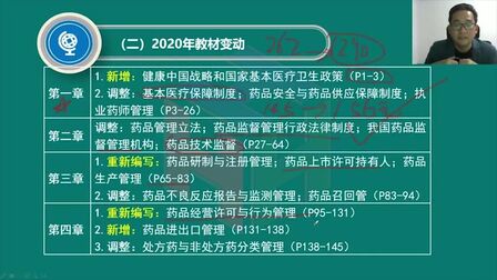 [图]执业药师药事管理与法规-2020年教材变化二|山河医学网