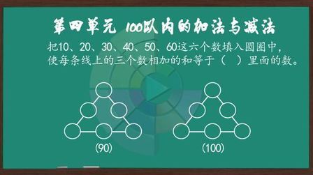 [图]一年级数学难题,100以内的加减法,用动画诠释数学