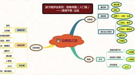 [图]让孩子养成结构化思维习惯,受益终生——alan涛涛不绝