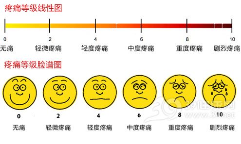 育儿 分娩现场 疼痛的等级 疼痛程度按照0-10分给疼痛程度定级