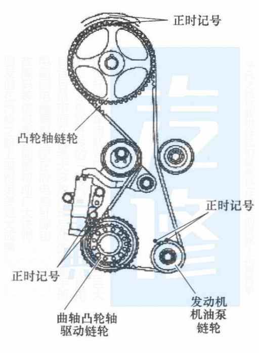 4l 搭载车型: 2011~2013年比亚迪s6 2010~2013年比亚迪m6 叁  发动机