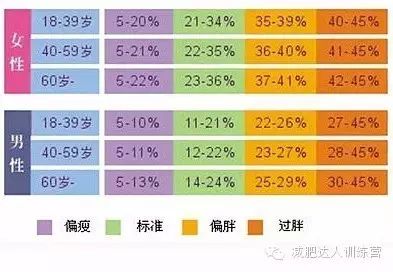 中国肥胖_中国 肥胖人口