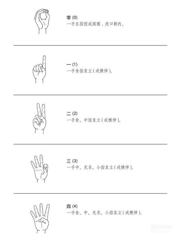 手语基本手势教程