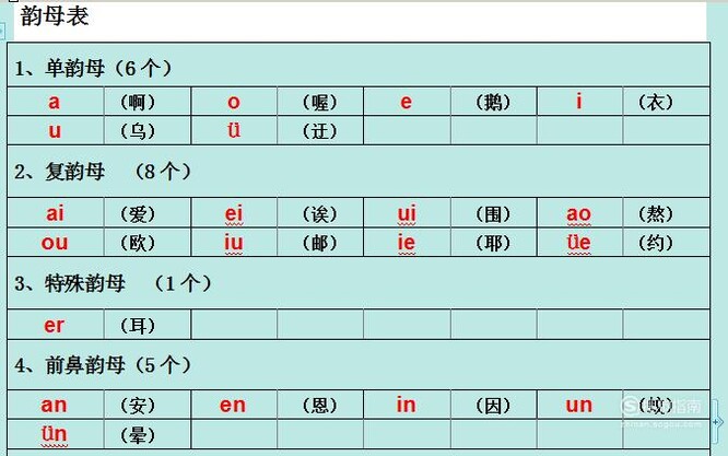 韵母有哪些?单复韵母有哪些