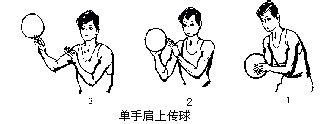 肩上传球 肩上传球,右手或左手向肩上翻转,到达合适传球位置后,以肘