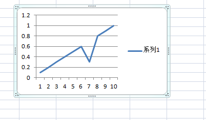 如何使用excel表画出折线统计图