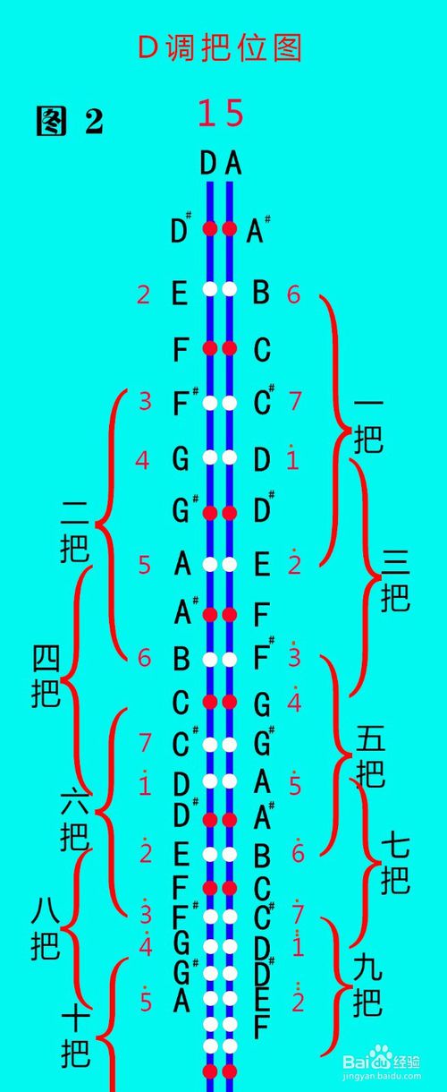 二胡c调曲中有哆和低音啦怎么办