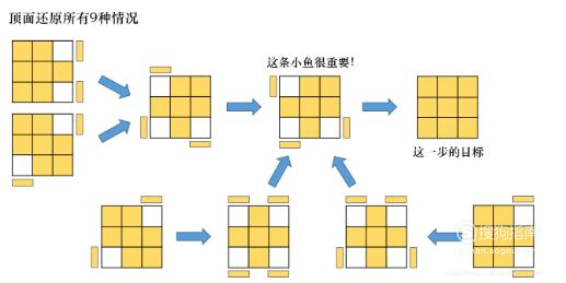 新手三阶魔方还原公式