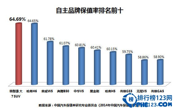 2014中国汽车保值率前10的车型