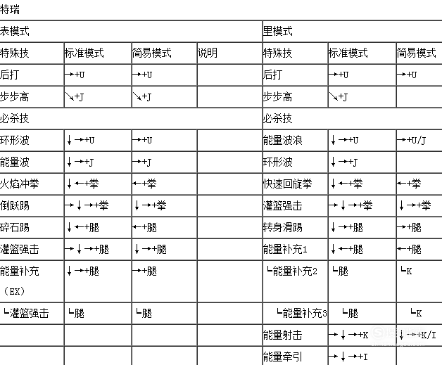 拳皇1.91出招表