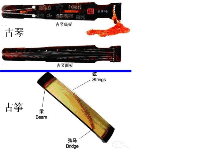 古筝与古琴的区别