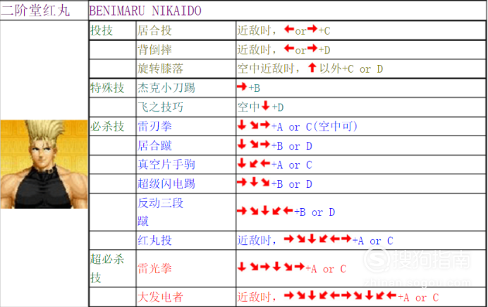 拳皇97出招表