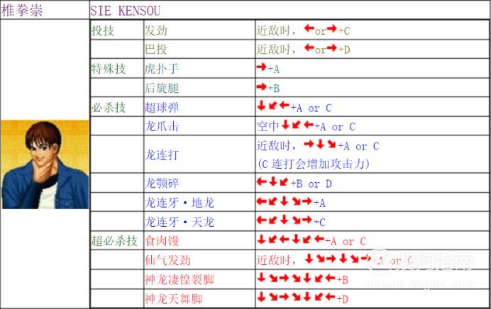 拳皇97出招表