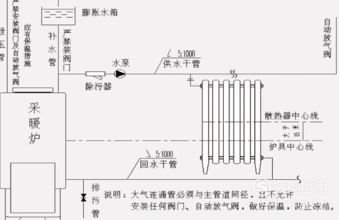 如何安装家用暖气炉家用暖气炉构造