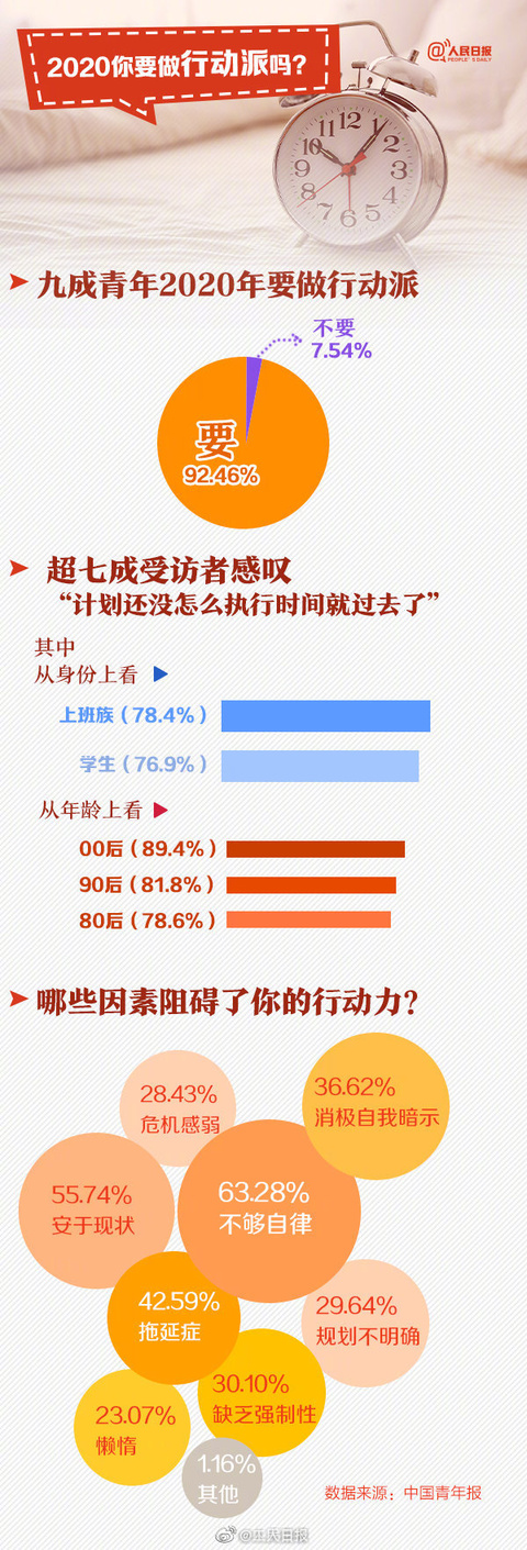 7种时间管理法打败拖延症(2) 第2页