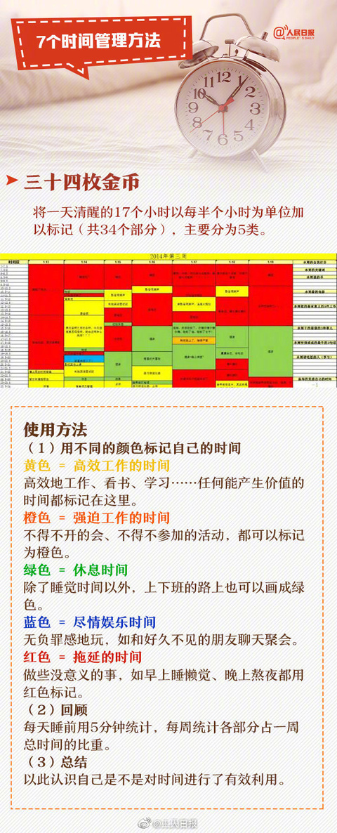 7种时间管理法打败拖延症(6) 第6页