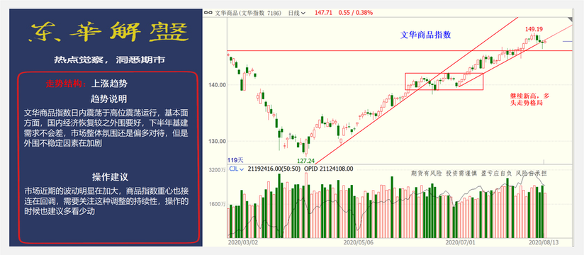 8月14日东华解盘 第1页